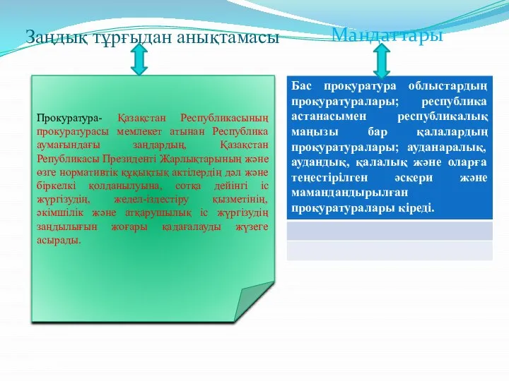 Заңдық тұрғыдан анықтамасы Прокуратура- Қазақстан Республикасының прокуратурасы мемлекет атынан Республика аумағындағы