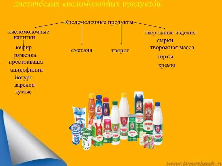 Классификация и характеристика ассортимента диетических кисломолочных продуктов. Кисломолочные продукты кисломолочные напитки