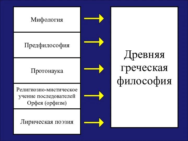 Древняя греческая философия