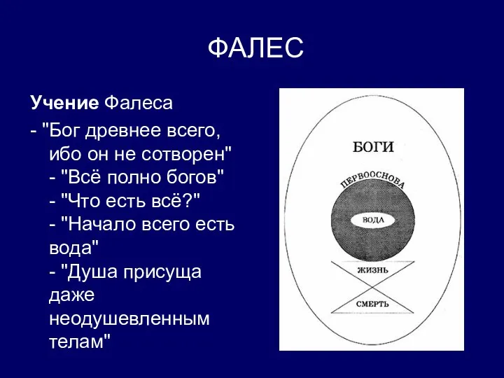 ФАЛЕС Учение Фалеса - "Бог древнее всего, ибо он не сотворен"