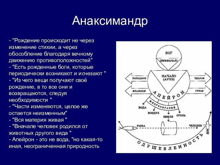 Анаксимандр - "Рождение происходит не через изменение стихии, а через обособление