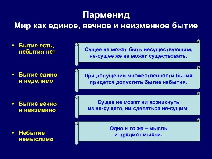 Парменид Мир как единое, вечное и неизменное бытие Бытие есть, небытия