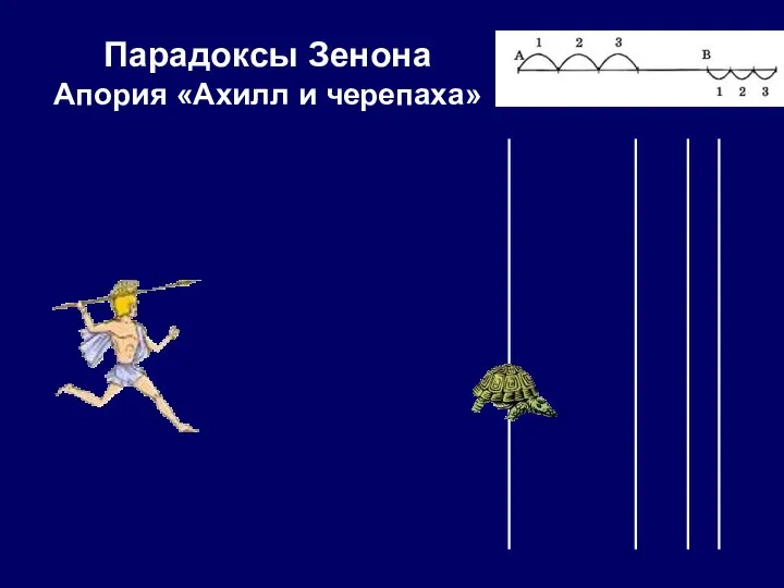 Парадоксы Зенона Апория «Ахилл и черепаха»