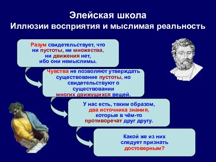 Элейская школа Иллюзии восприятия и мыслимая реальность Разум свидетельствует, что ни