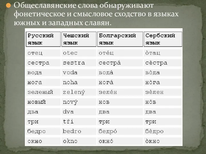 Общеславянские слова обнаруживают фонетическое и смысловое сходство в языках южных и западных славян.