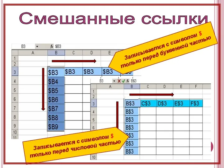 Смешанные ссылки Записывается с символом $ только перед числовой частью Записывается