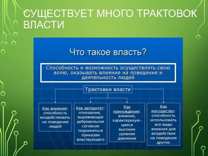 СУЩЕСТВУЕТ МНОГО ТРАКТОВОК ВЛАСТИ