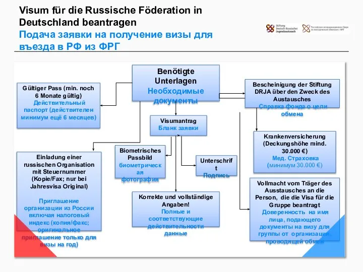 Visum für die Russische Föderation in Deutschland beantragen Подача заявки на