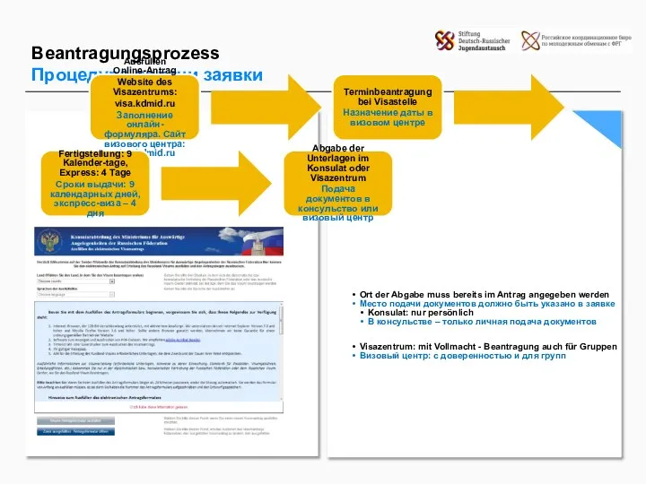 Beantragungsprozess Процедура подачи заявки Ausfüllen Online-Antrag Website des Visazentrums: visa.kdmid.ru Заполнение