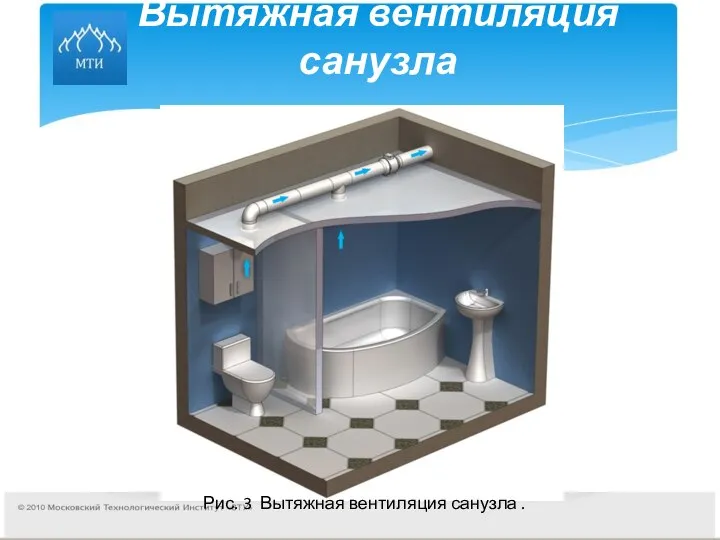 Вытяжная вентиляция санузла Рис. 3 Вытяжная вентиляция санузла .