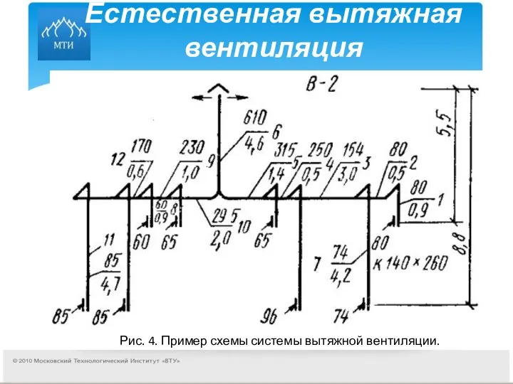 Естественная вытяжная вентиляция Рис. 4. Пример схемы системы вытяжной вентиляции.