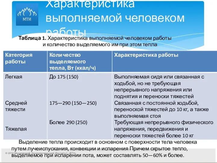 Характеристика выполняемой человеком работы Таблица 1. Характеристика выполняемой человеком работы и