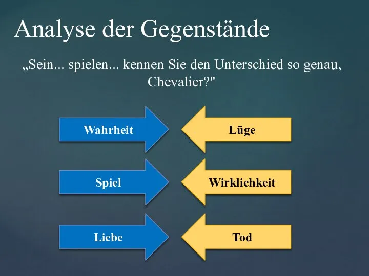 Analyse der Gegenstände „Sein... spielen... kennen Sie den Unterschied so genau,