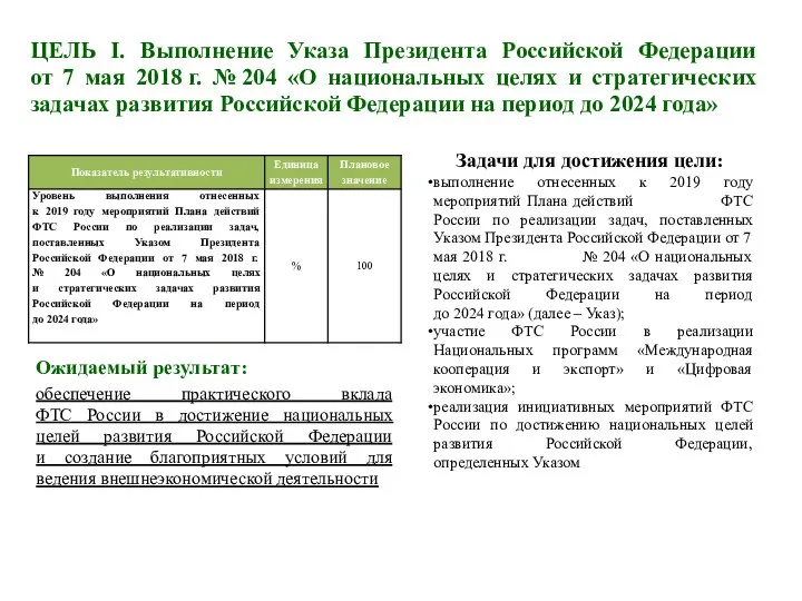 ЦЕЛЬ I. Выполнение Указа Президента Российской Федерации от 7 мая 2018