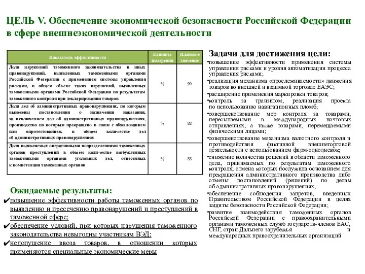 ЦЕЛЬ V. Обеспечение экономической безопасности Российской Федерации в сфере внешнеэкономической деятельности