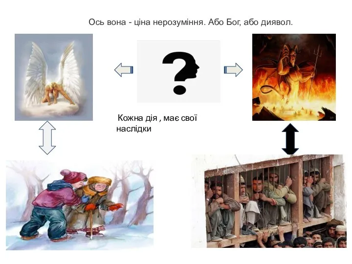 Ось вона - ціна нерозуміння. Або Бог, або диявол. Кожна дія , має свої наслідки