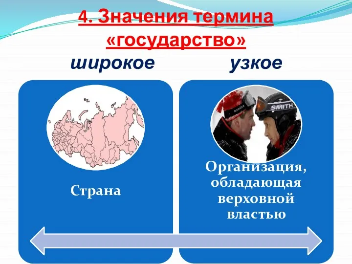 4. Значения термина «государство» широкое узкое