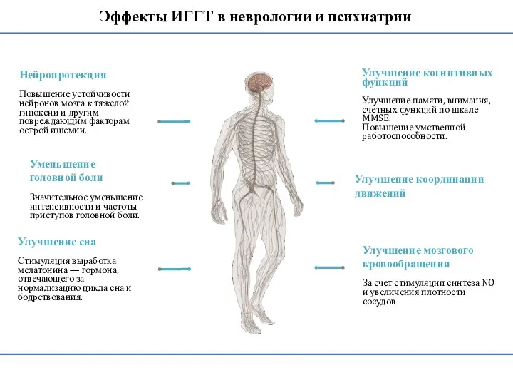 Нейропротекция Повышение устойчивости нейронов мозга к тяжелой гипоксии и другим повреждающим