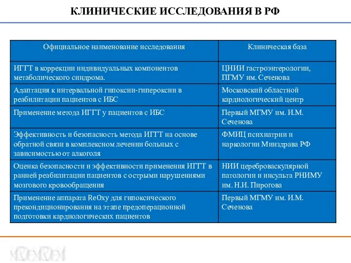 КЛИНИЧЕСКИЕ ИССЛЕДОВАНИЯ В РФ