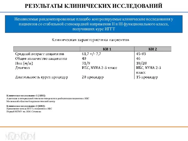 РЕЗУЛЬТАТЫ КЛИНИЧЕСКИХ ИССЛЕДОВАНИЙ Независимые рандомизированные плацебо контролируемые клинические исследования у пациентов