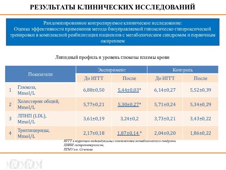 Липидный профиль и уровень глюкозы плазмы крови РЕЗУЛЬТАТЫ КЛИНИЧЕСКИХ ИССЛЕДОВАНИЙ Рандомизированное