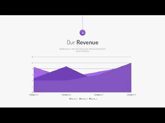 Our Revenue Vestibulum ac diam sit amet quam vehicula elementum sed sit amet dui. +