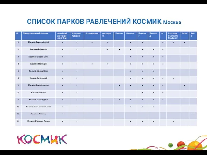 СПИСОК ПАРКОВ РАВЛЕЧЕНИЙ КОСМИК Москва