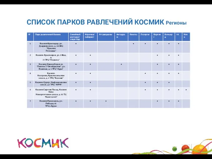 СПИСОК ПАРКОВ РАВЛЕЧЕНИЙ КОСМИК Регионы