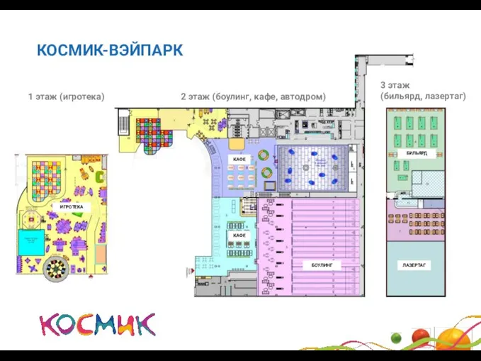 КОСМИК-ВЭЙПАРК 1 этаж (игротека) 2 этаж (боулинг, кафе, автодром) 3 этаж