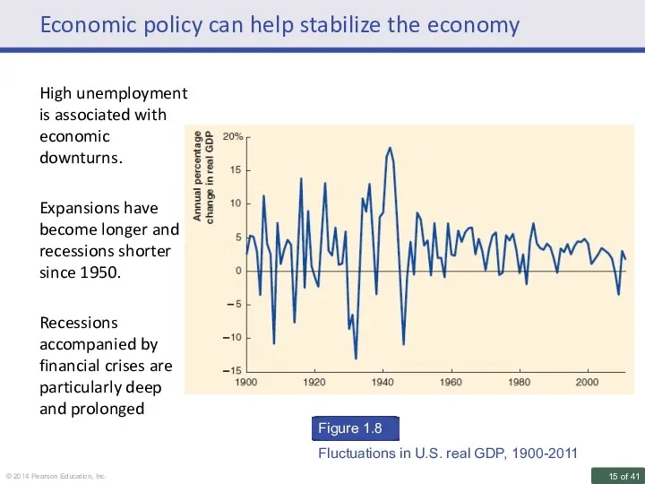 Economic policy can help stabilize the economy High unemployment is associated