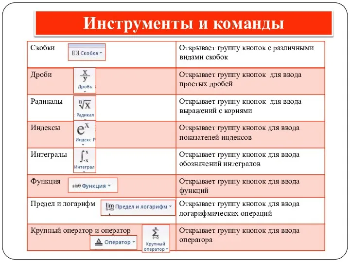 Инструменты и команды