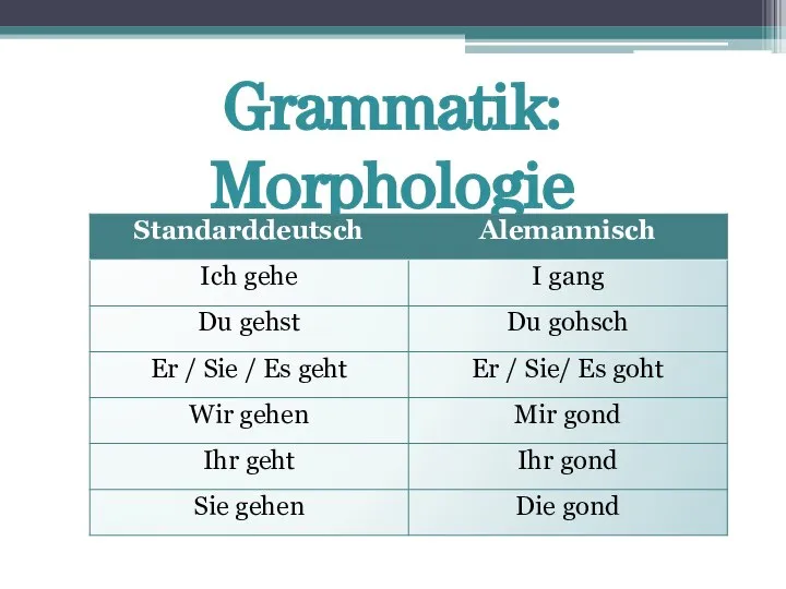 Grammatik: Morphologie