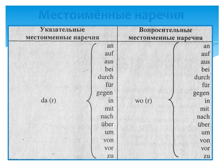 Местоимённые наречия