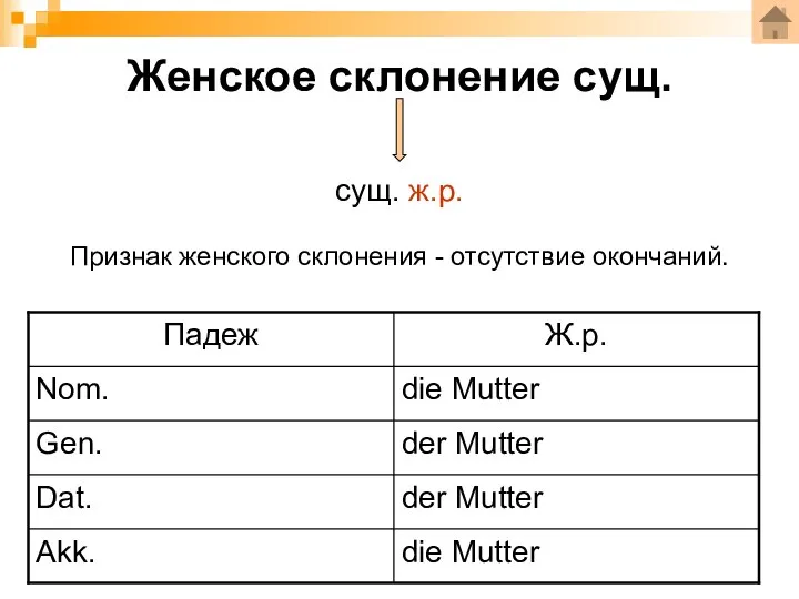 Женское склонение сущ. сущ. ж.р. Признак женского склонения - отсутствие окончаний.