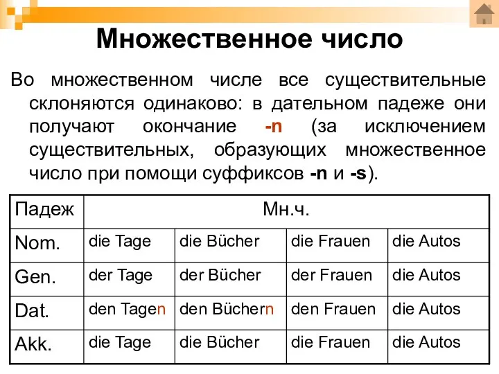 Множественное число Во множественном числе все существительные склоняются одинаково: в дательном