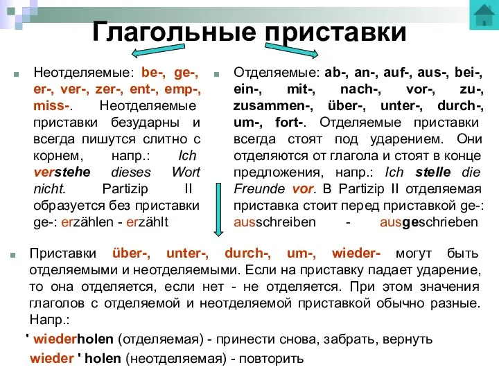 Глагольные приставки Неотделяемые: be-, ge-, er-, ver-, zer-, ent-, emp-, miss-.