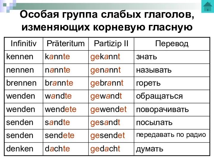 Особая группа слабых глаголов, изменяющих корневую гласную