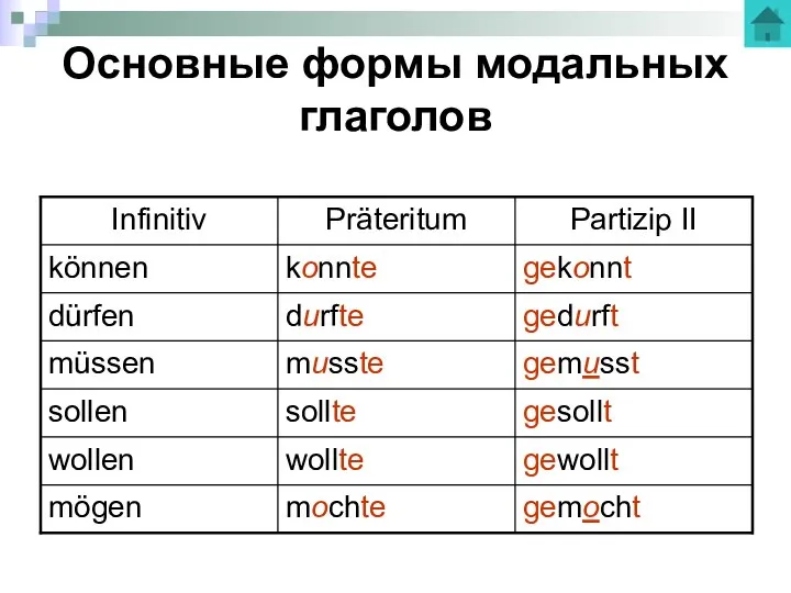 Основные формы модальных глаголов