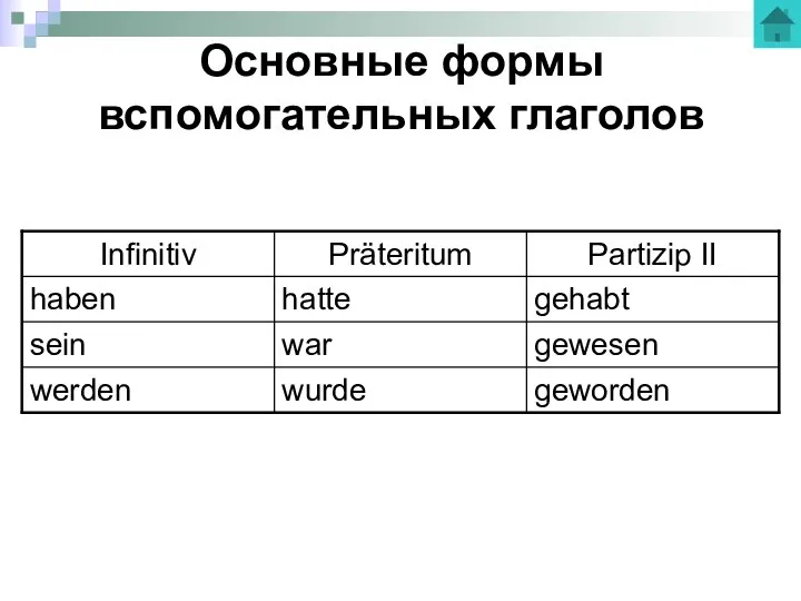 Основные формы вспомогательных глаголов