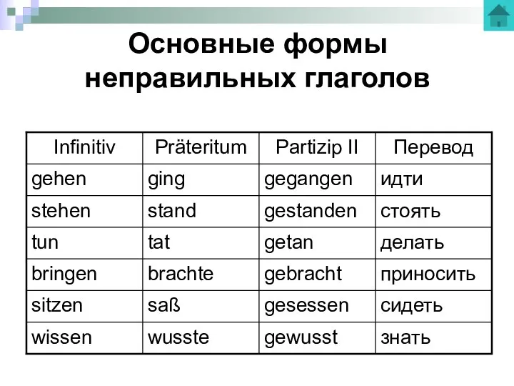 Основные формы неправильных глаголов