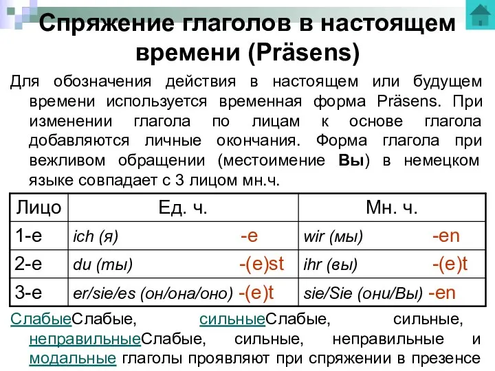 Спряжение глаголов в настоящем времени (Präsens) Для обозначения действия в настоящем