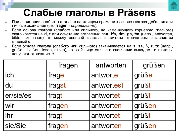 Слабые глаголы в Präsens При спряжении слабых глаголов в настоящем времени