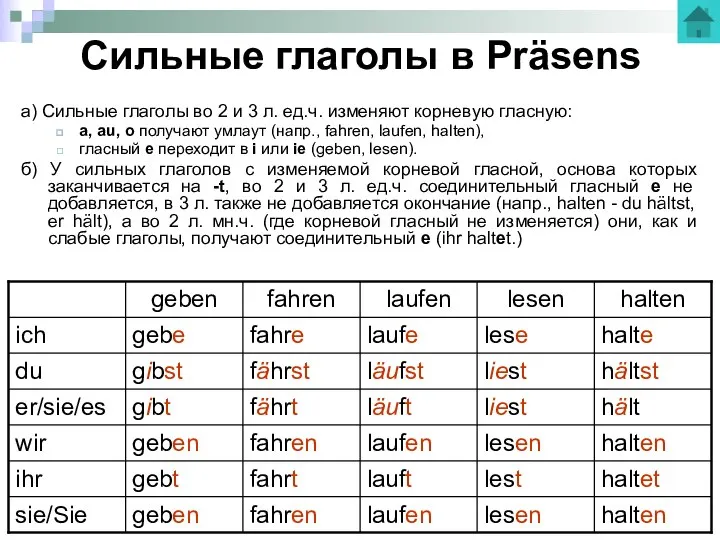 Сильные глаголы в Präsens a) Сильные глаголы во 2 и 3