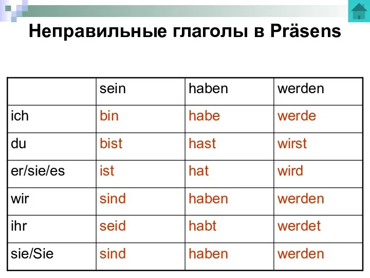 Неправильные глаголы в Präsens