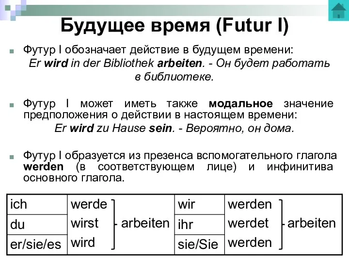 Будущее время (Futur I) Футур I обозначает действие в будущем времени: