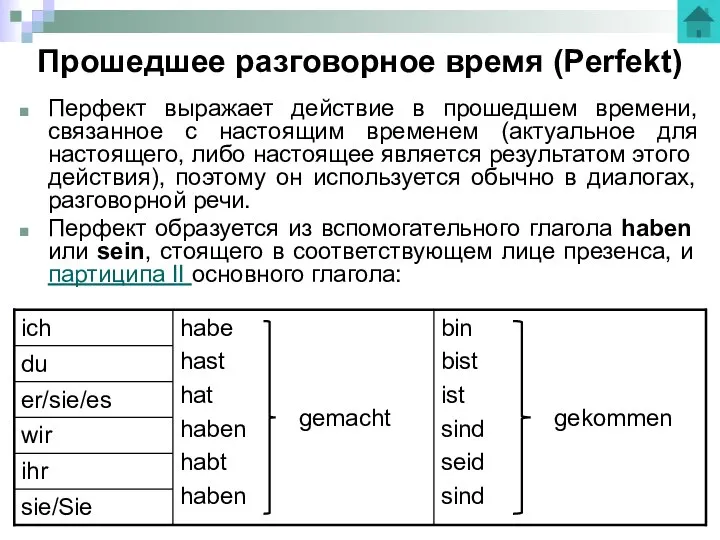 Прошедшее разговорное время (Perfekt) Перфект выражает действие в прошедшем времени, связанное