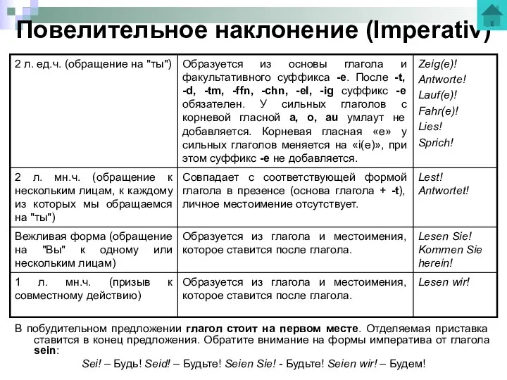 Повелительное наклонение (Imperativ) В побудительном предложении глагол стоит на первом месте.