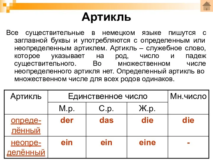 Артикль Все существительные в немецком языке пишутся с заглавной буквы и