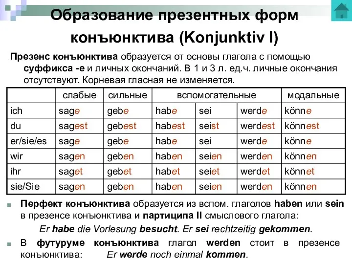 Образование презентных форм конъюнктива (Konjunktiv I) Презенс конъюнктива образуется от основы