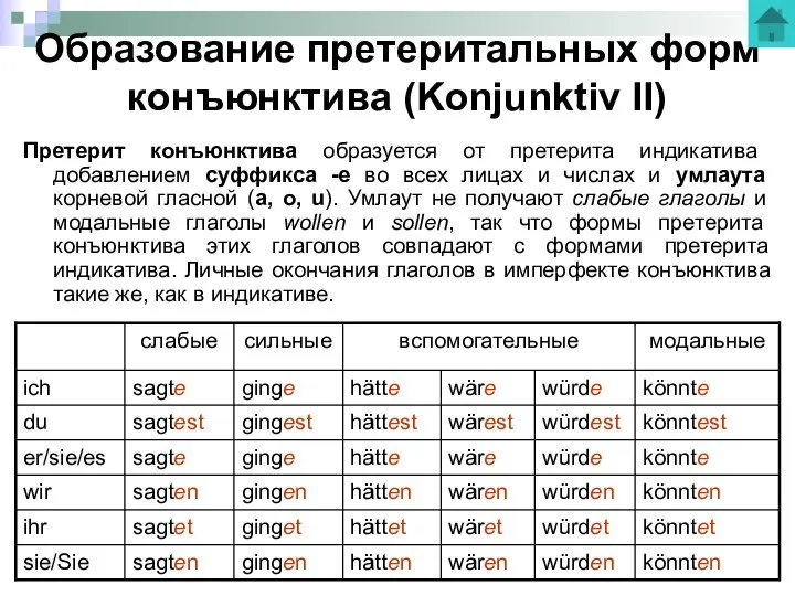 Образование претеритальных форм конъюнктива (Konjunktiv II) Претерит конъюнктива образуется от претерита